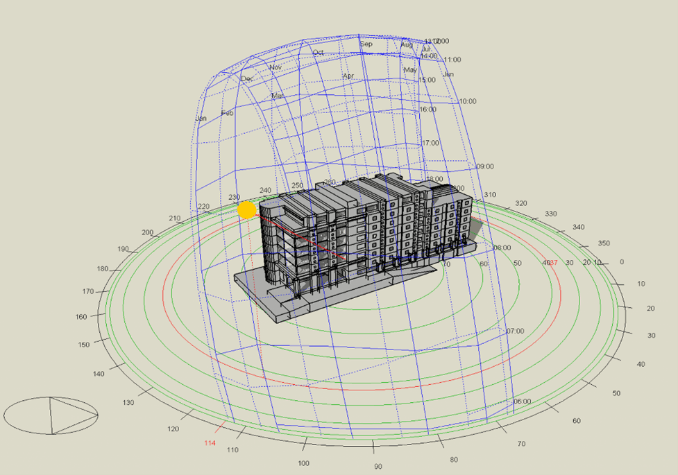 Building Performance Modelling